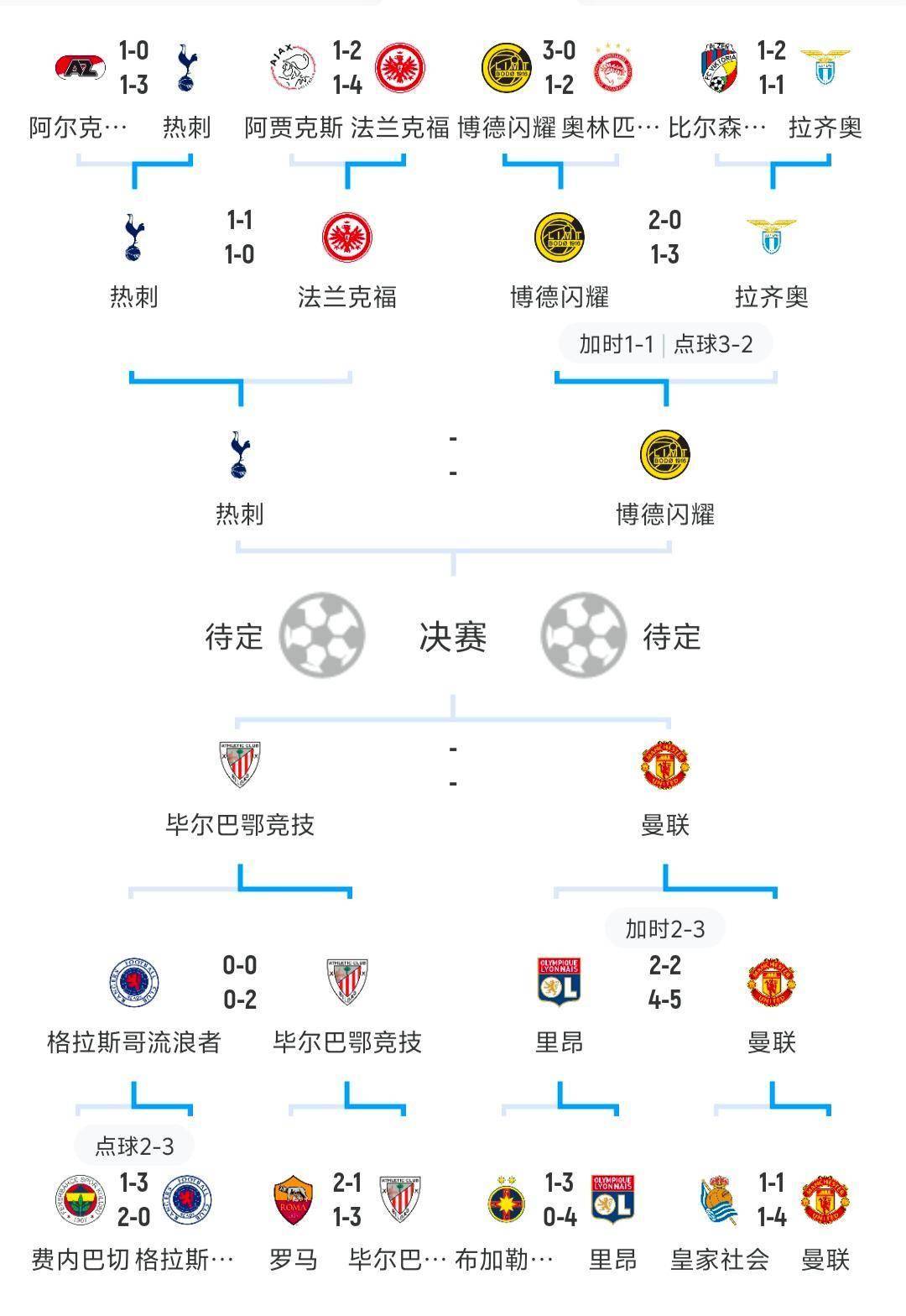 网页版入口-欧预赛淘汰赛名单亮相，强队跻身前列的简单介绍